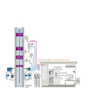 CEMS – Continuous Emission Monitoring System